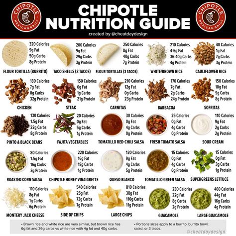 Make it healthier at home with the <b>Chipotle</b> Chicken Copycat Recipe. . Chipotle nutrition info